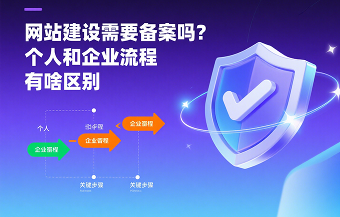 网站建设需要备案吗?个人和企业流程有啥区别