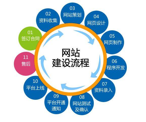 一篇文章带你搞懂网站建设的那些事